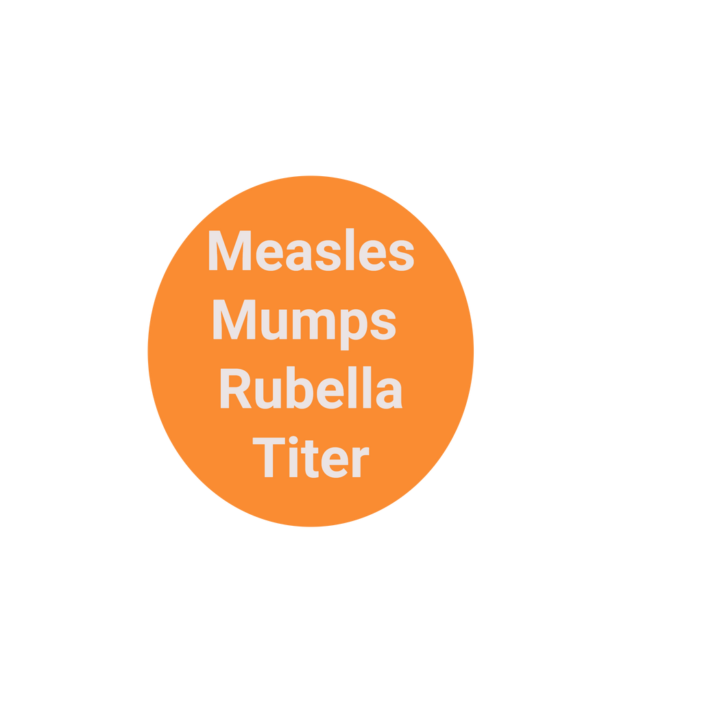 MMR Titer (Measles, Mumps and Rubella) Quantitative