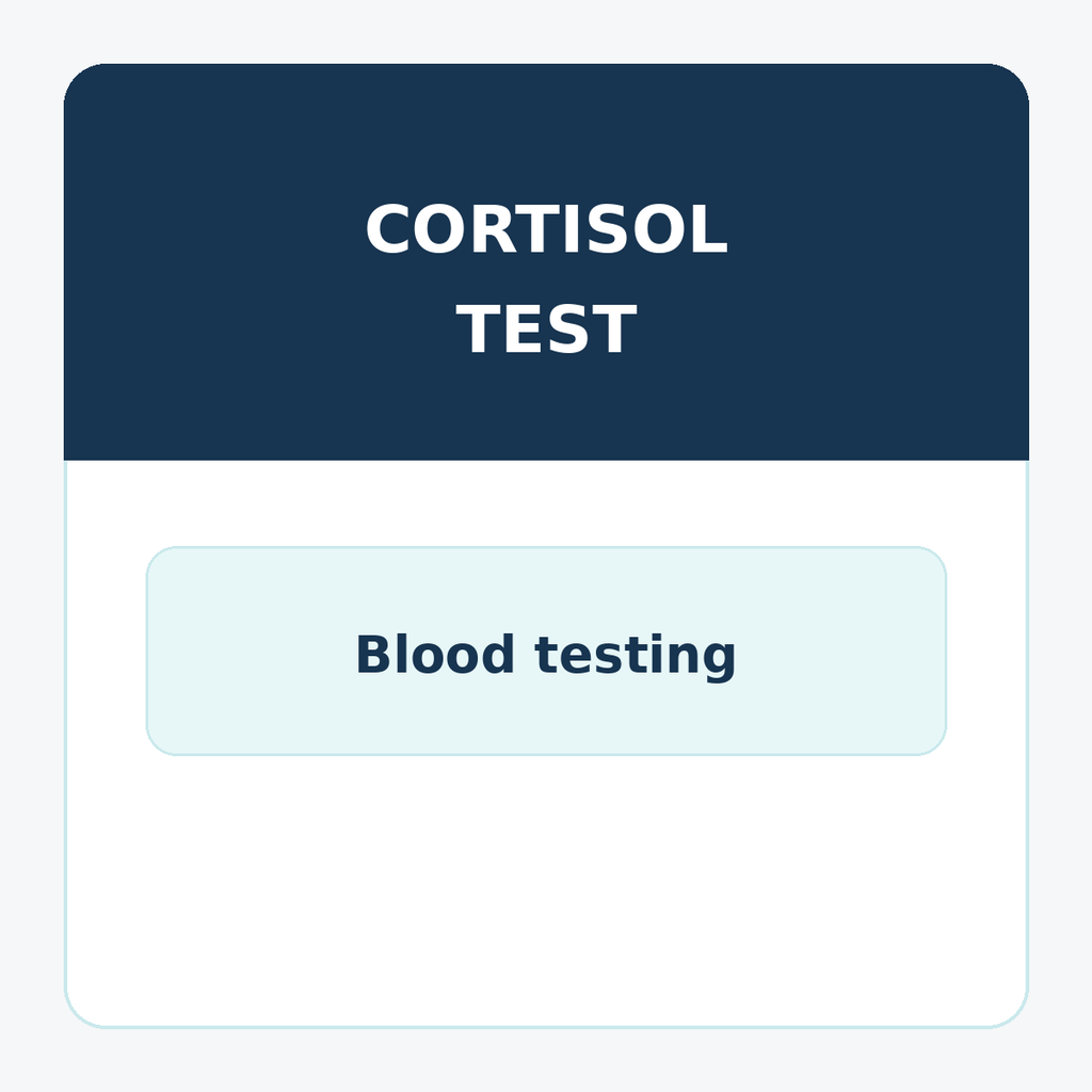 Cortisol