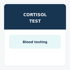 Cortisol