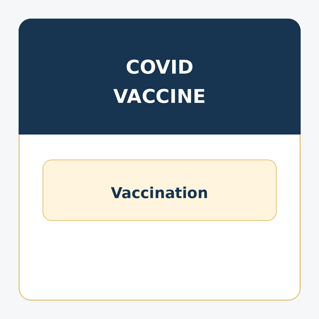 COVID-19 Immunization