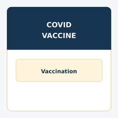 COVID-19 Immunization