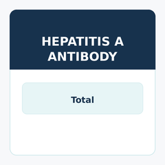 Hepatitis A Antibody, Total