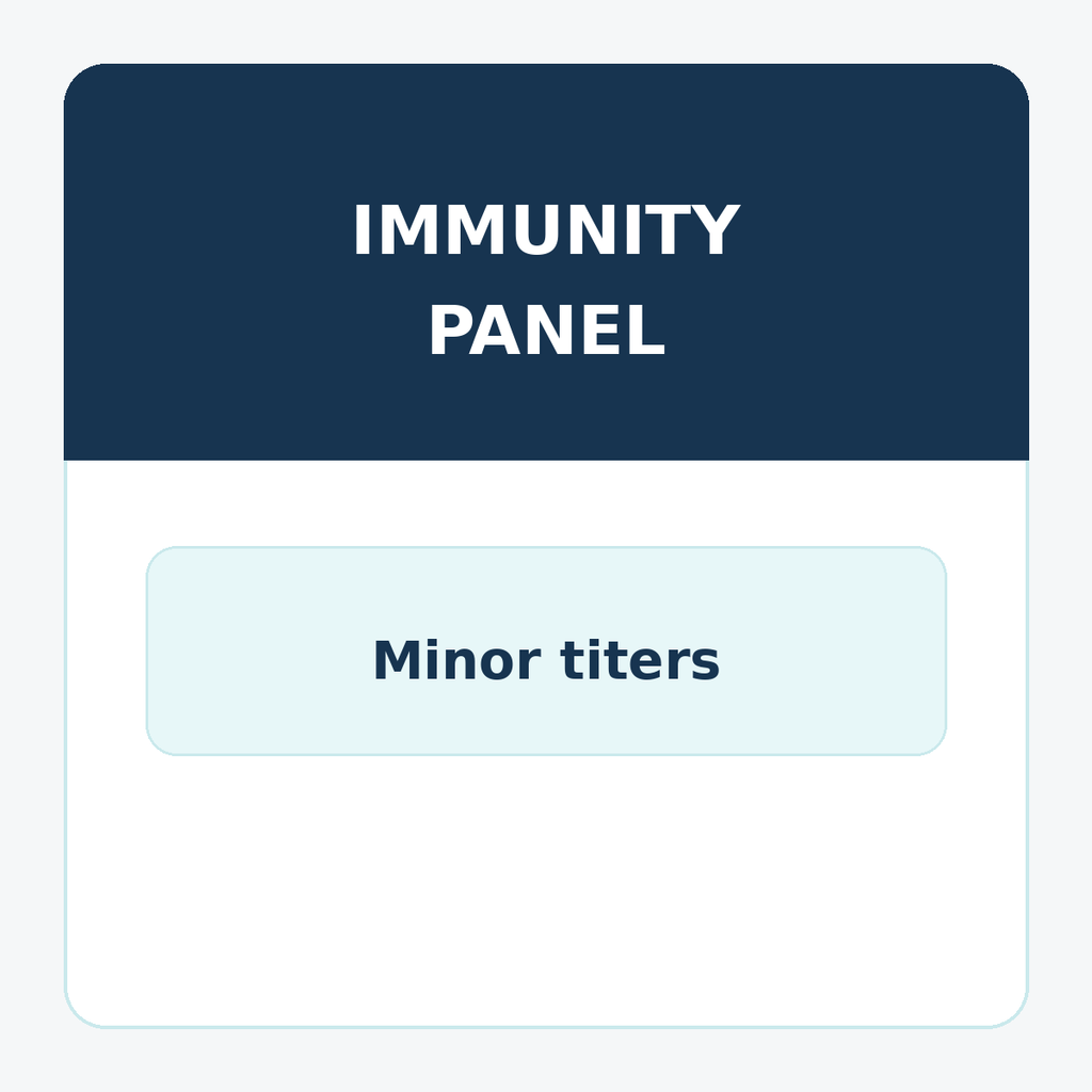 Standard Immunity Panel - Hepatitis B, MMR & Varicella Titer for minors