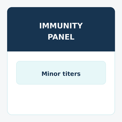 Standard Immunity Panel - Hepatitis B, MMR & Varicella Titer for minors