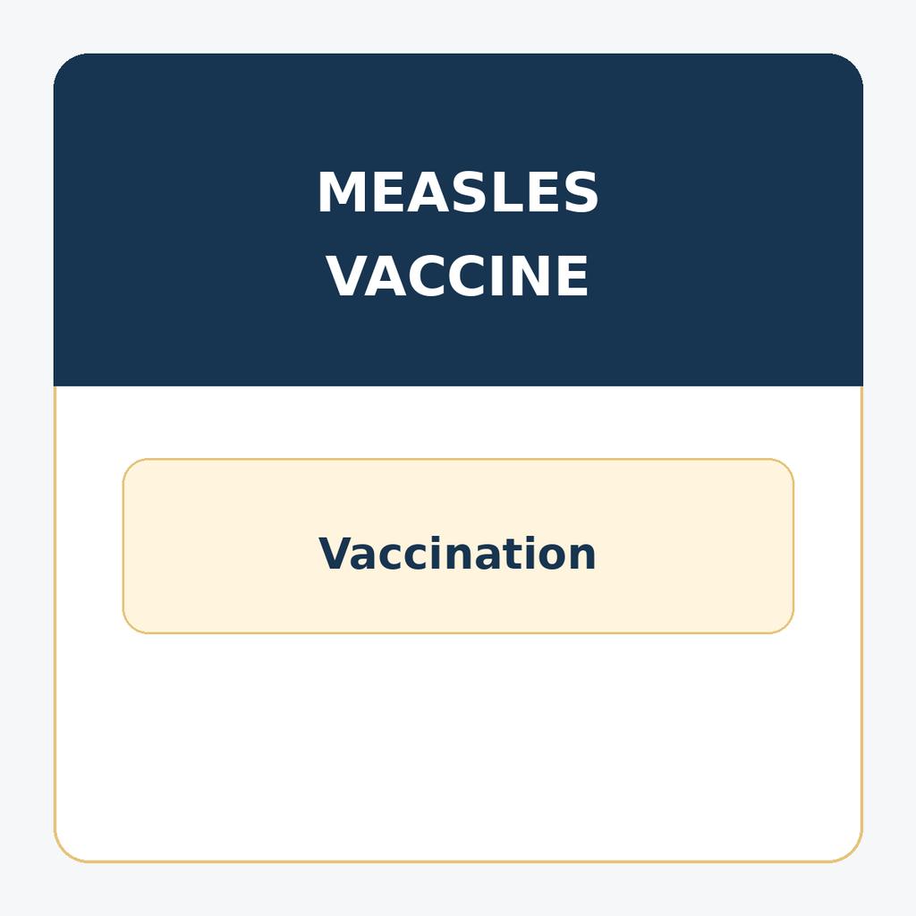 Measles, Mumps, Rubella (MMR) Vaccine