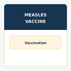 Measles, Mumps, Rubella (MMR) Vaccine