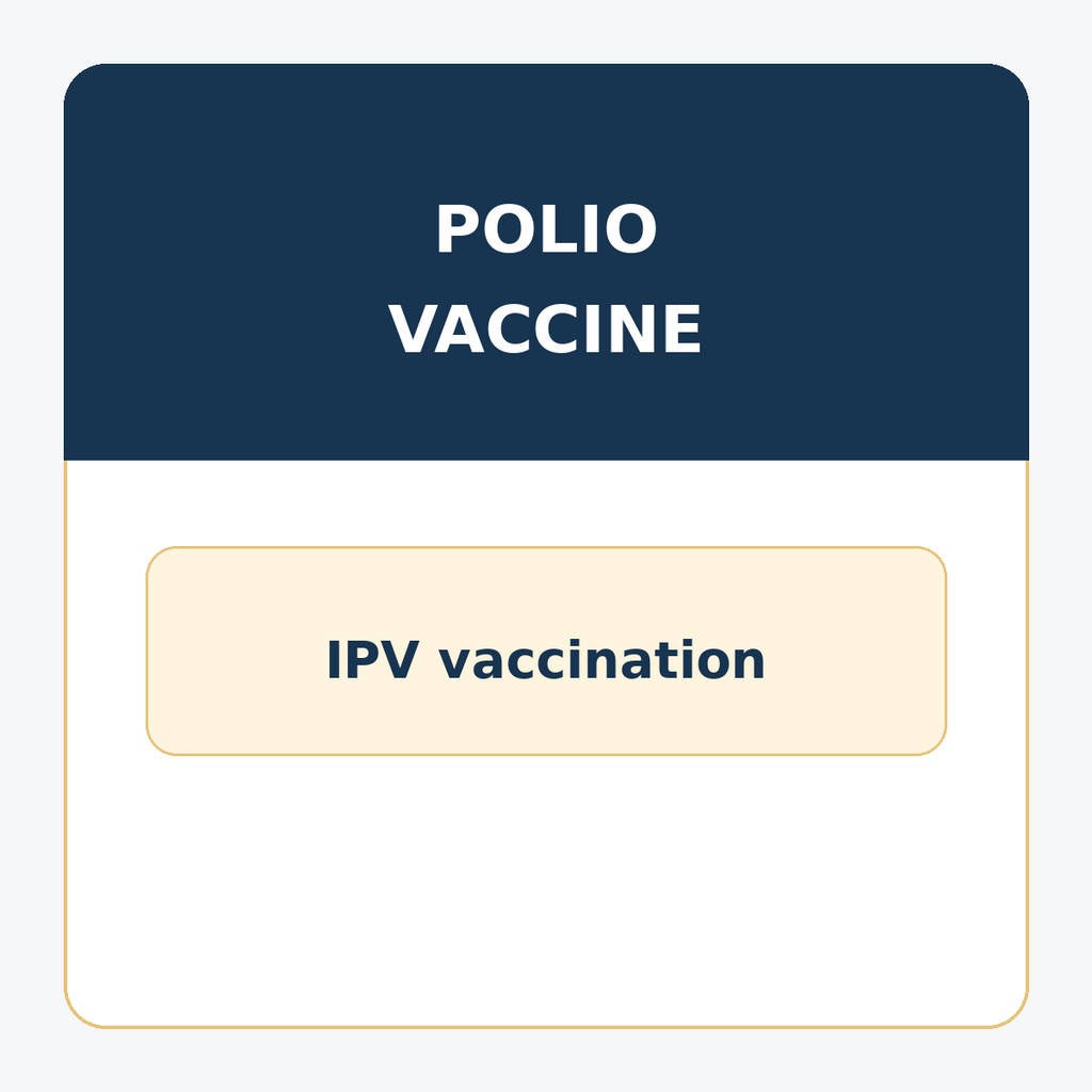 Polio Vaccine