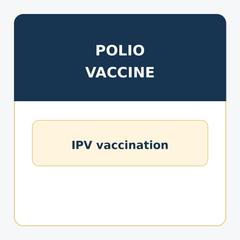 Polio Vaccine