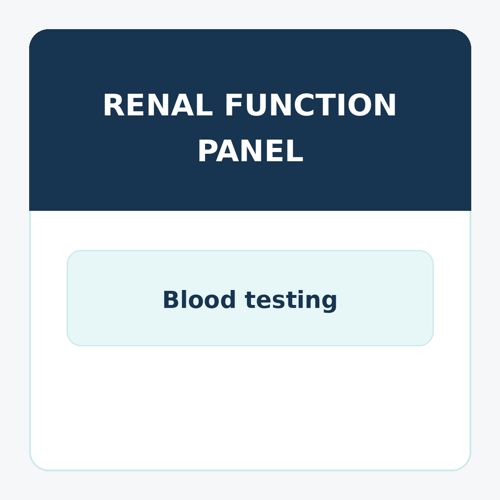 Renal Function Panel
