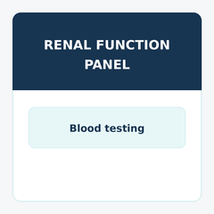 Renal Function Panel