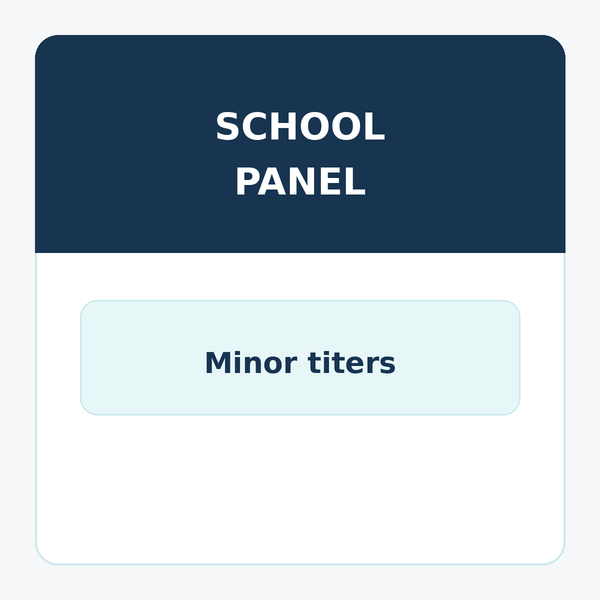 School Immunity Titer Panel for Minors | Fast, Accurate School Testing ...