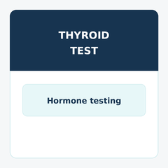 Thyroid Panel Test