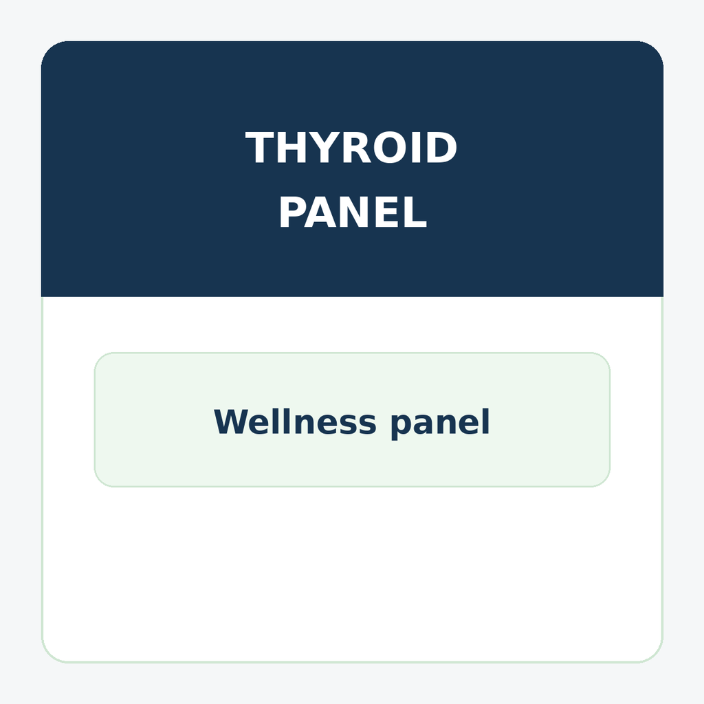 Thyroid Panel