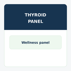 Thyroid Panel