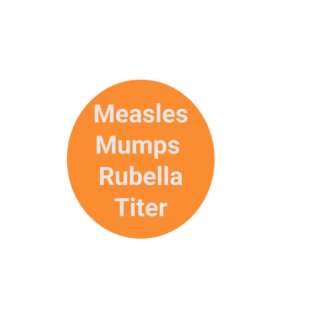 MMR Titer (Measles, Mumps and Rubella) - Minor